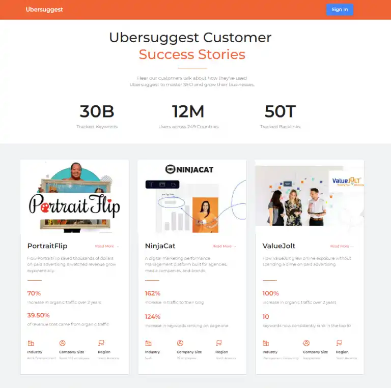 Ubersuggest SEO results