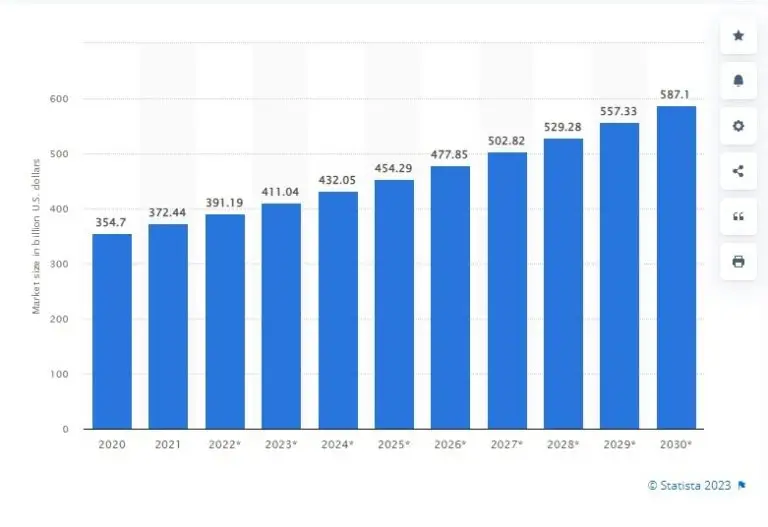 Visual showing animated explainer video trends.