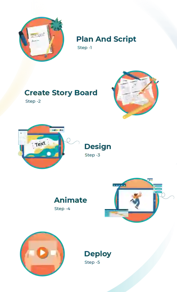 A Strategic Guide to Using Animation for Business