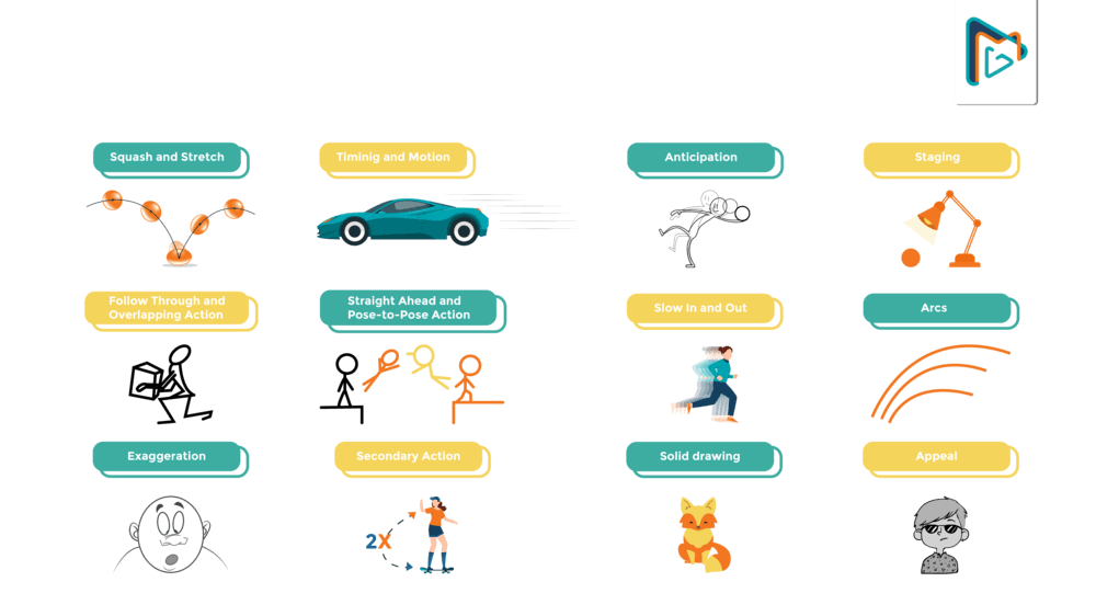 12 Animation Principles