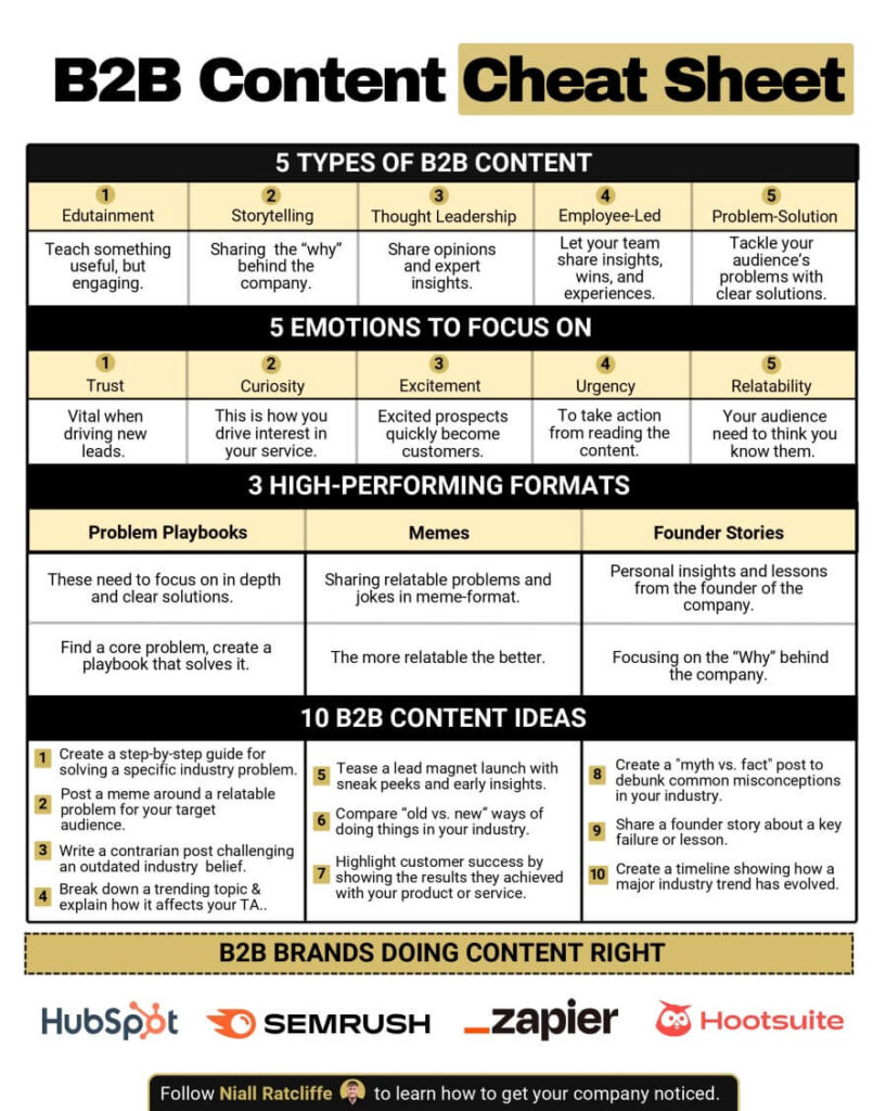 SaaS Marketing Guide: Strategies, Challenges, and Benefits B2B Content Cheat Sheet_page-0001