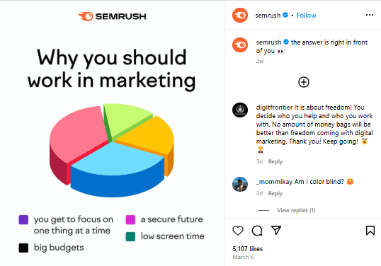 SaaS Marketing Guide: Strategies, Challenges, and Benefits SemRush Instagram Feed