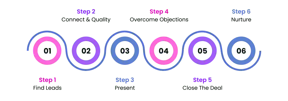 SaaS Marketing Guide: Strategies, Challenges, and Benefits