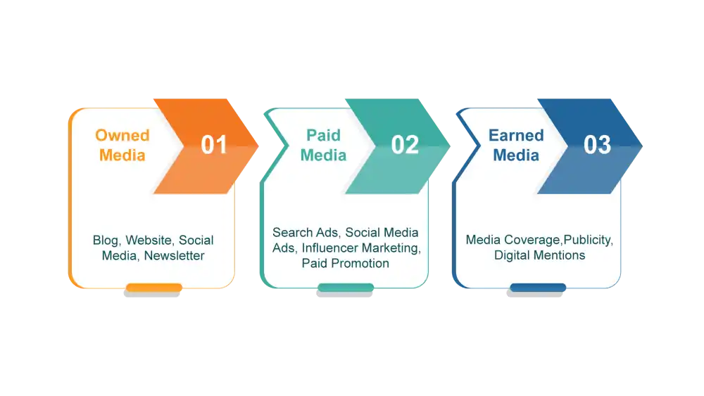 Video Marketing Strategy 2024 - Complete Actionable Guide