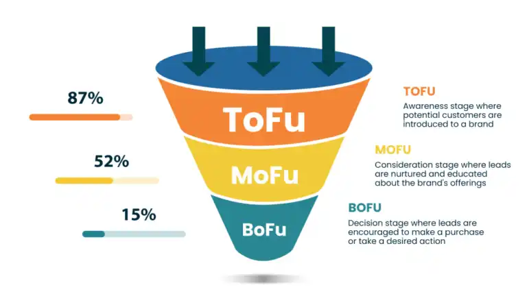 Video Marketing Strategy 2024 - Complete Actionable Guide