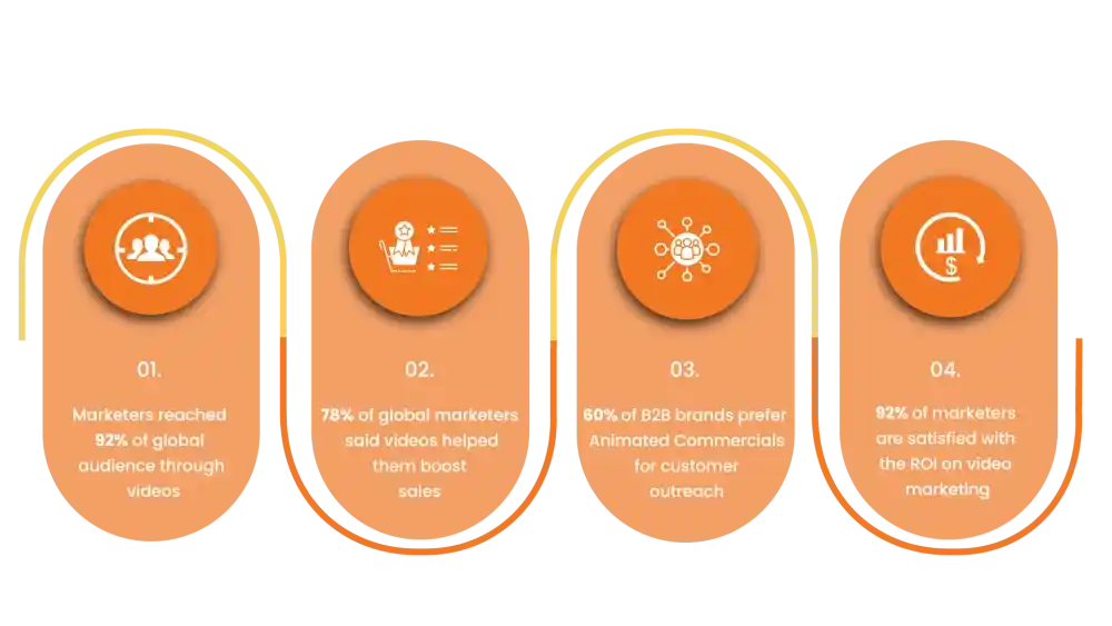 Video Marketing Strategy 2024 - Complete Actionable Guide