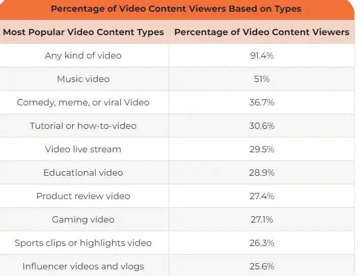 Video Marketing Strategy 2024 - Complete Actionable Guide