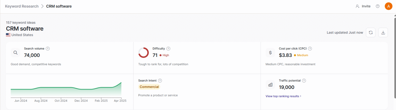 WriteSonic keyword research SEO Agent