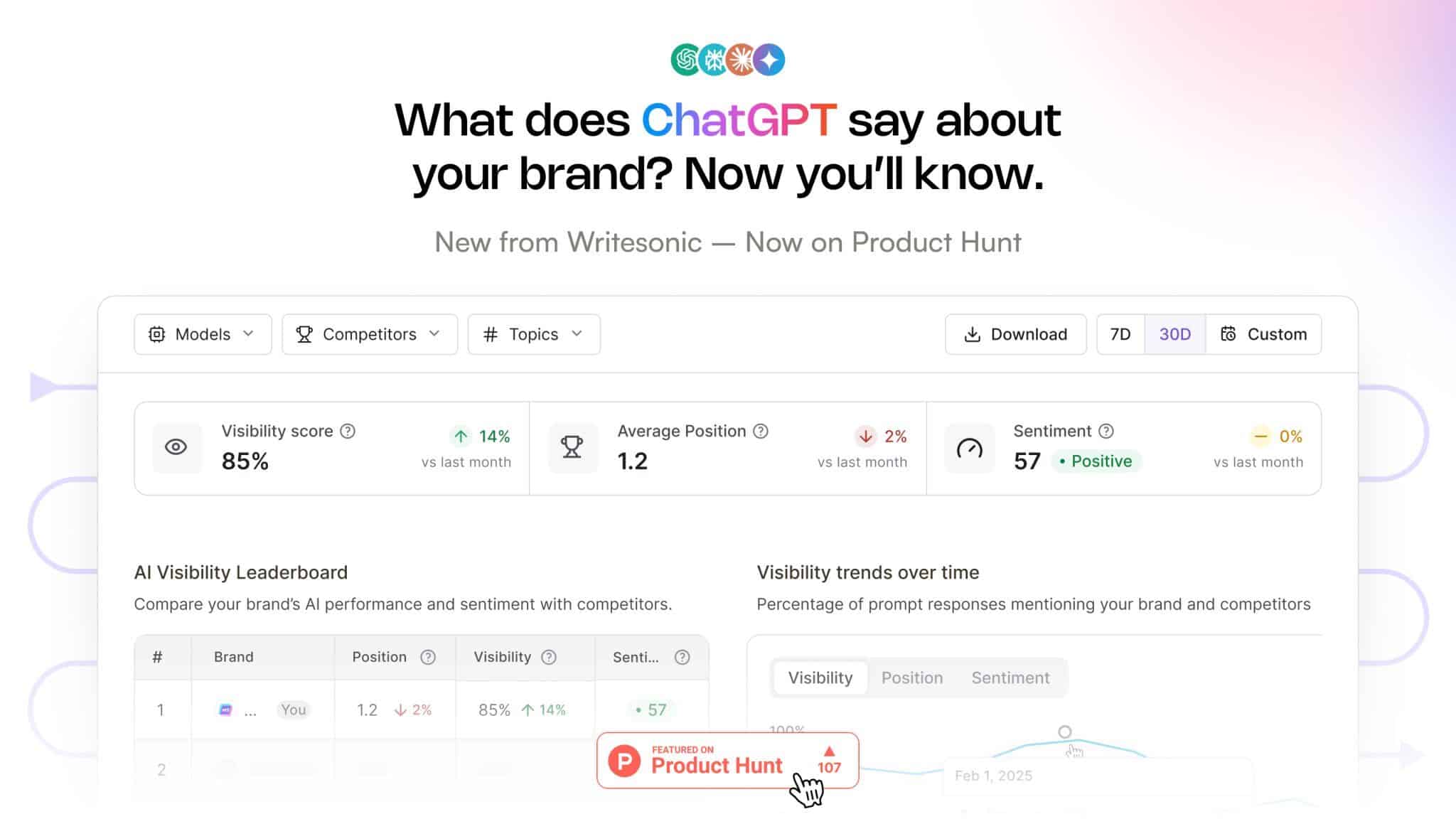 Writesonic AI Search Visibility Monitor