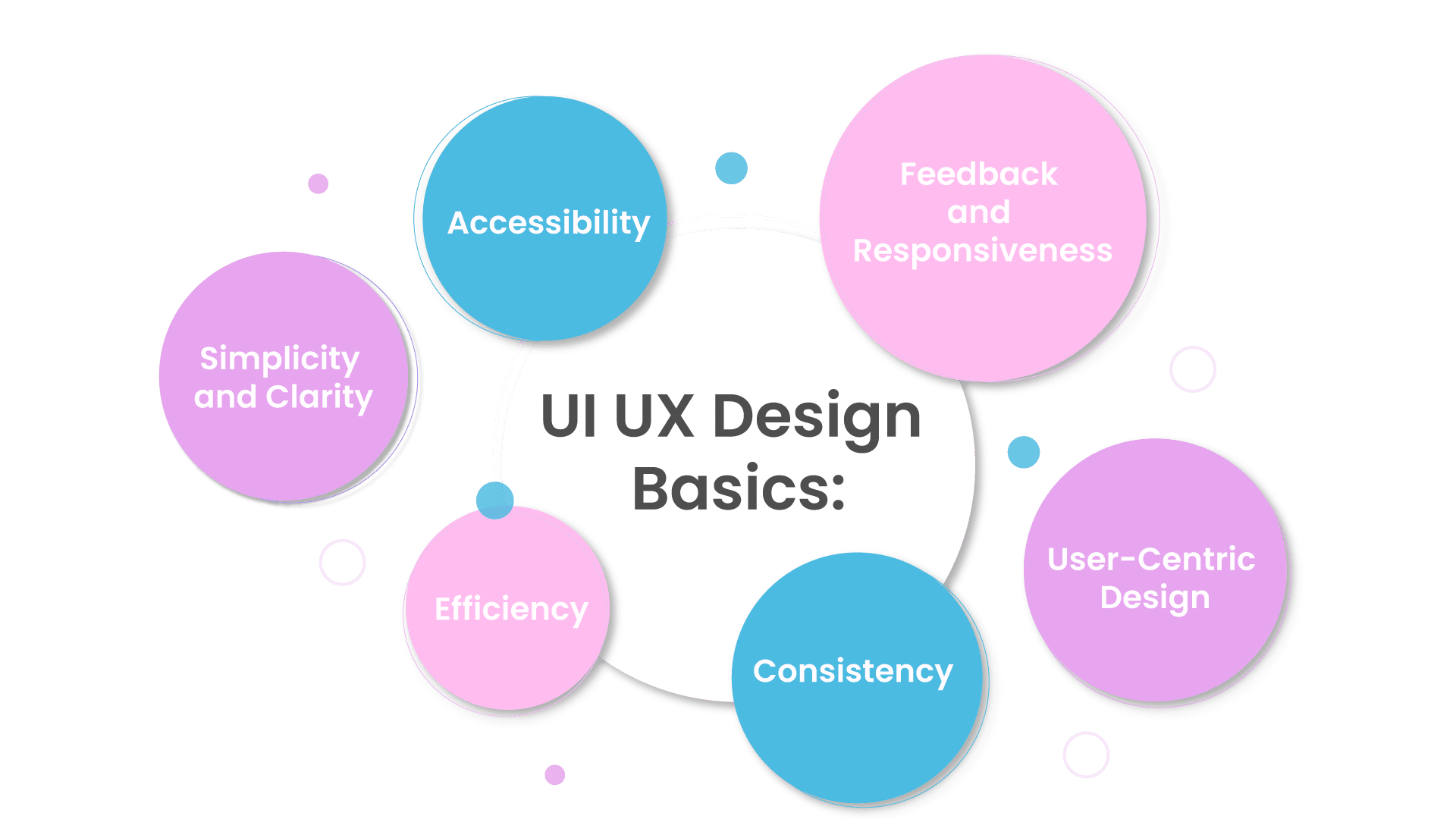 UI UX Design Basics: Complete Guide for Beginners (2025)