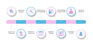 UI UX Design Basics: 2026 Guide to Learn Process & Tools