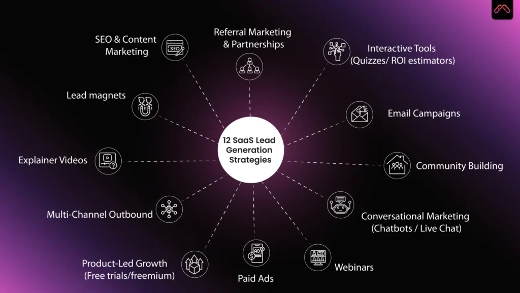 How to Master SaaS Lead Generation & Attract Qualified Leads in 2025 12 SaaS Lead Generation Strategies