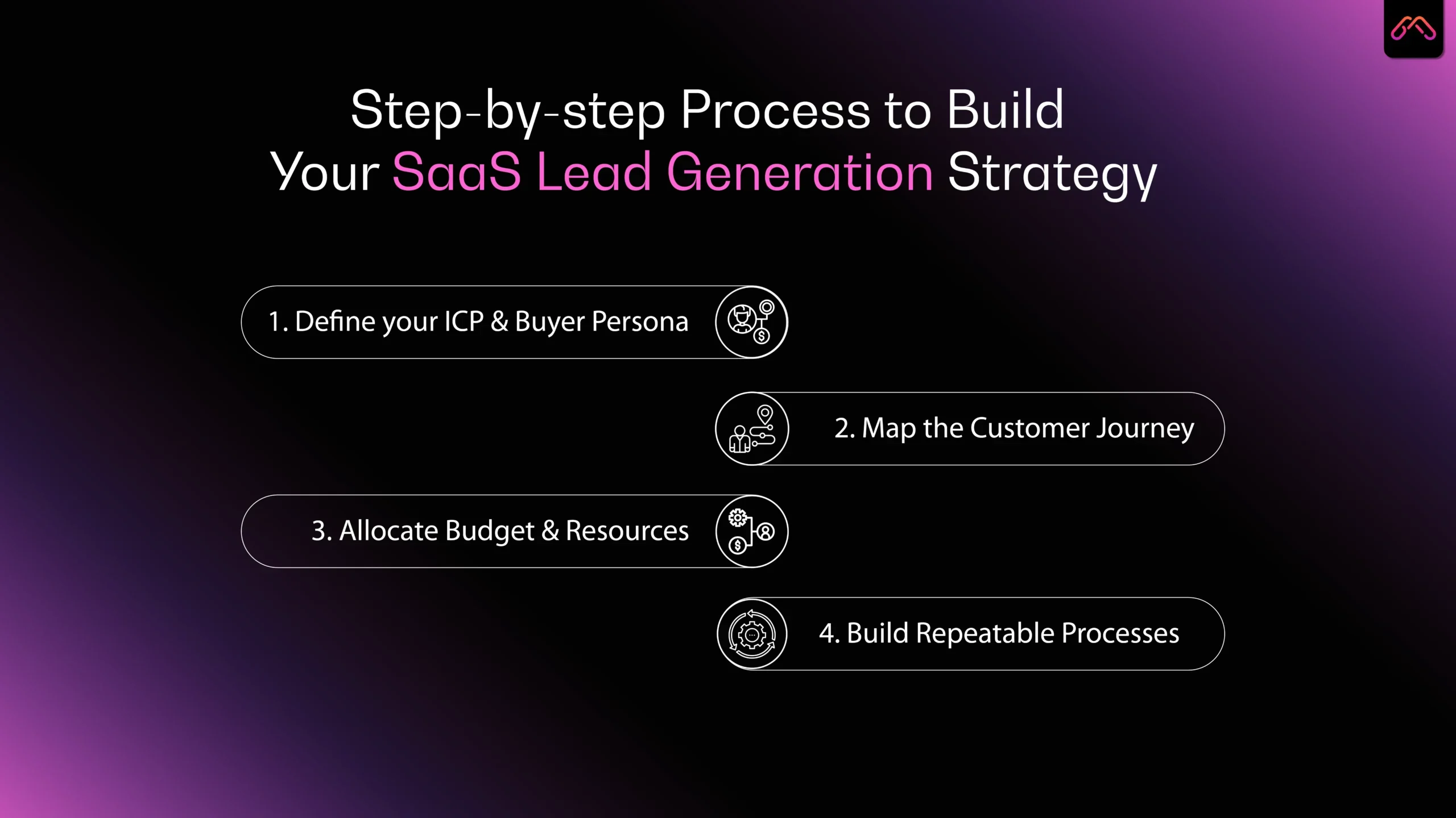 Step-by-step Process to Build a SaaS Lead Generation