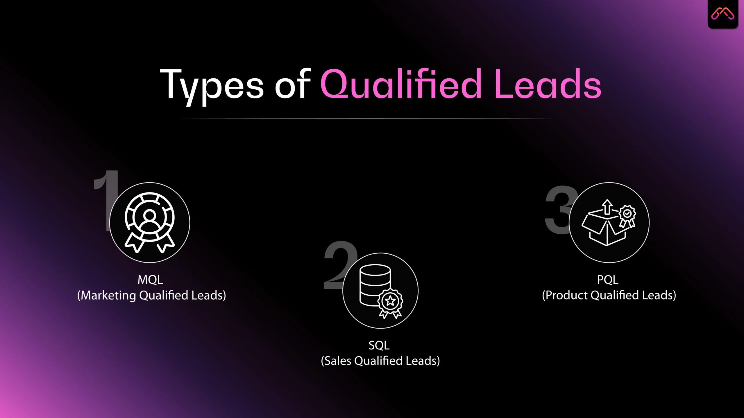 Types of Qualified Leads - SaaS Lead Generation