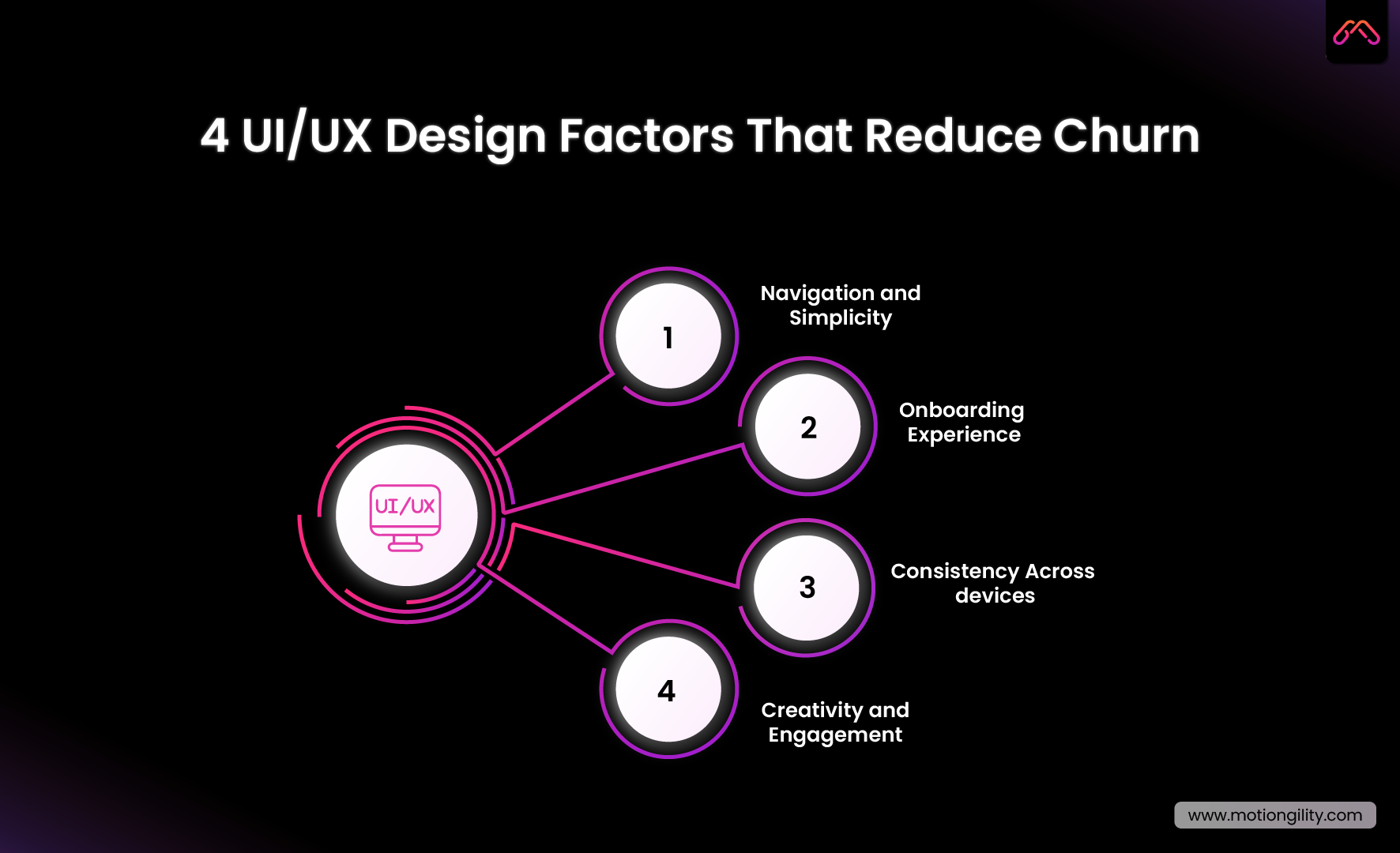 4 UI/UX Design Factors That Reduce Churn