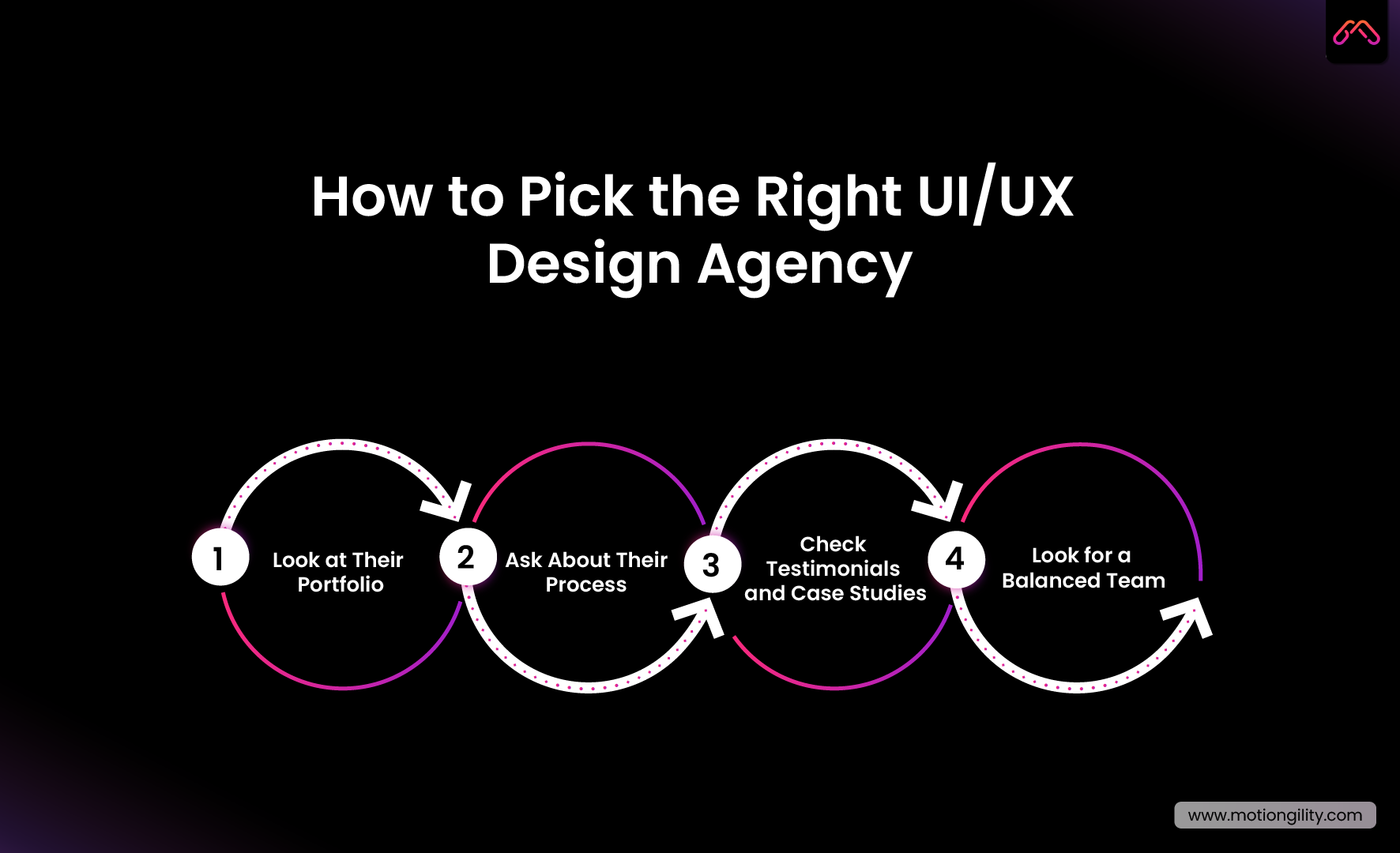 How to Pick the Right UI/UX Design Agency