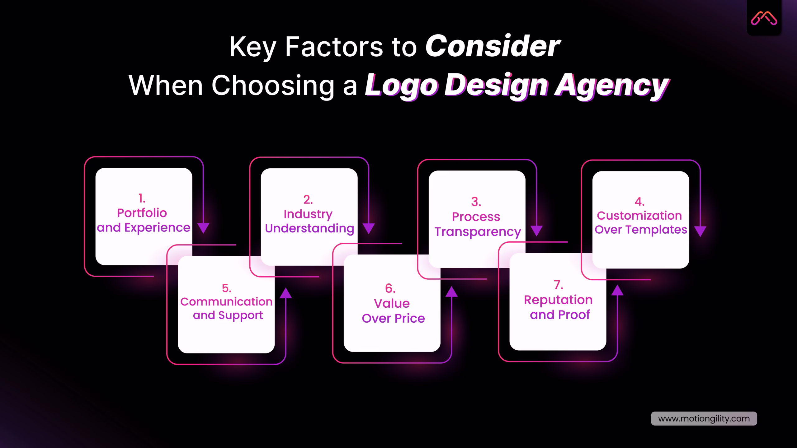7 Key Factors to Consider When Choosing a Logo Design Agency