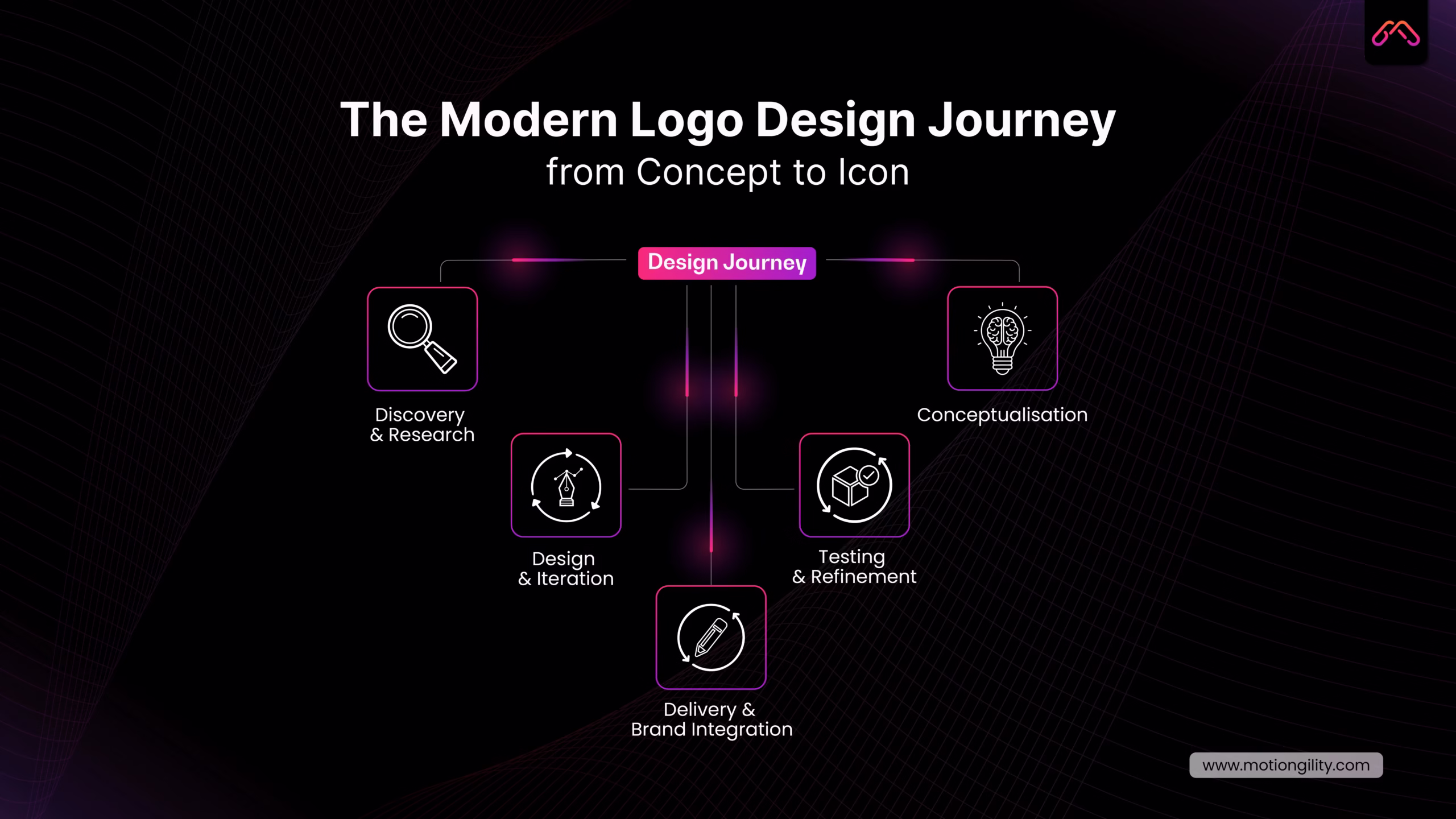 The Modern Logo Design Journey subtitle: from Concept to Icon