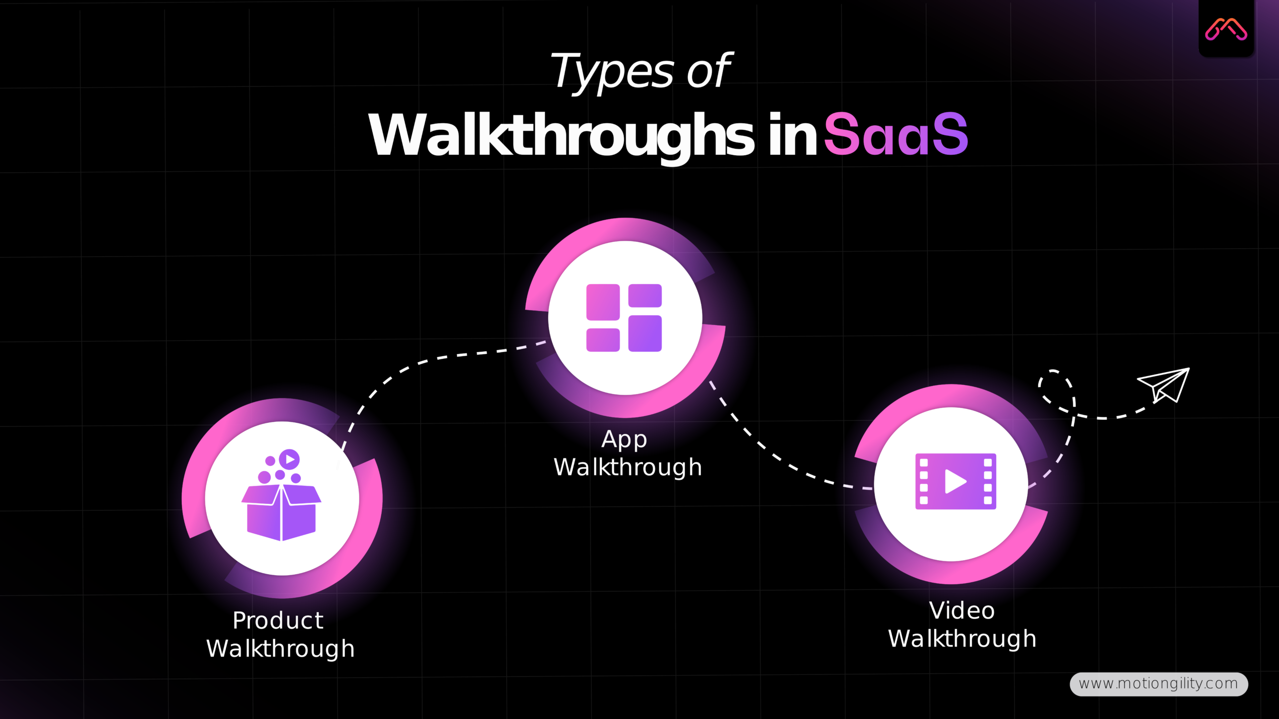 Types of Walkthroughs Videos For SAAS