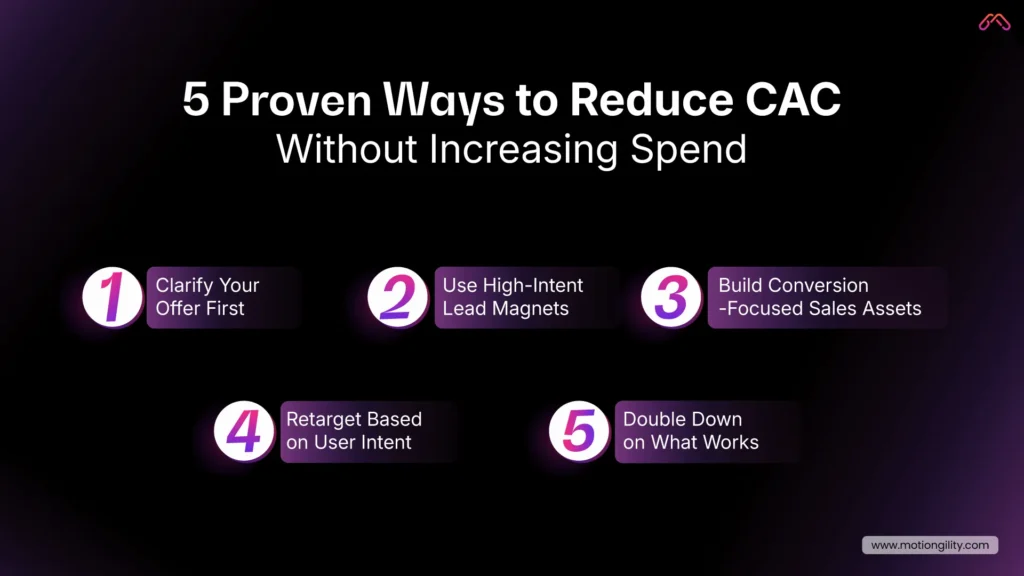 5-Ways-to-Reduce-CAC-customer-acquistion-cost-motiongility