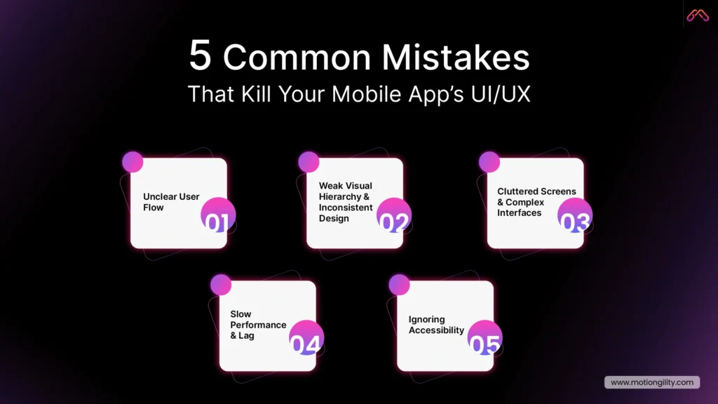 Five common mistakes that hurt mobile app UI UX, including unclear flow, cluttered screens, and poor performance.
