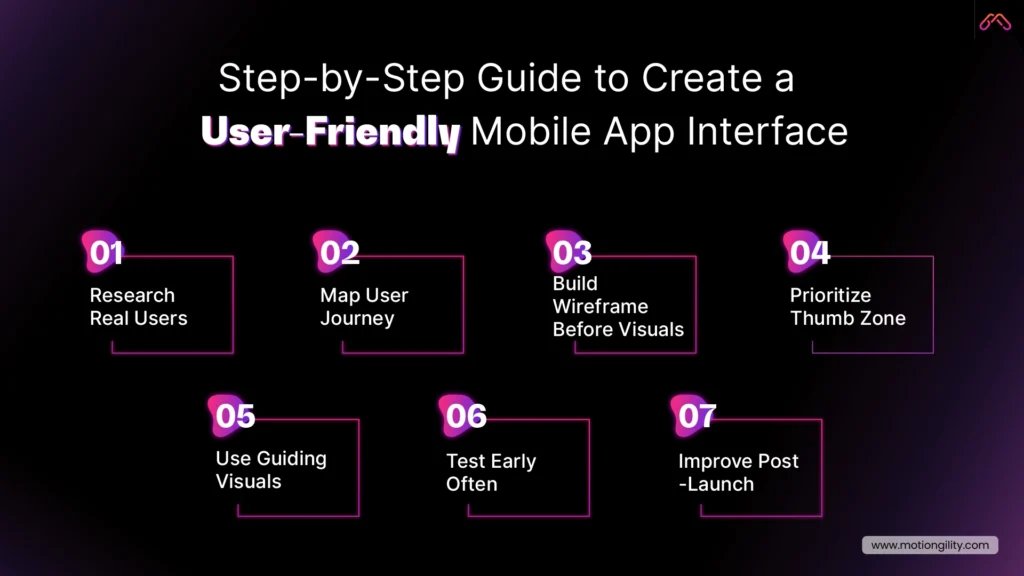 Step-by-step guide to creating a user-friendly mobile app interface with key UI UX design steps.