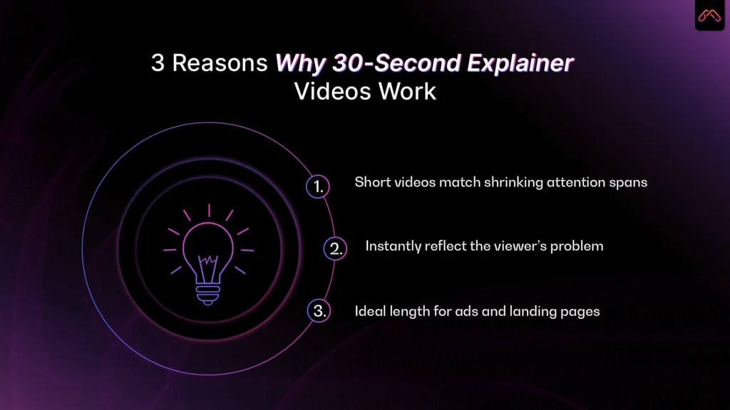 3 reasons why 30 sec explainer videos work motiongility