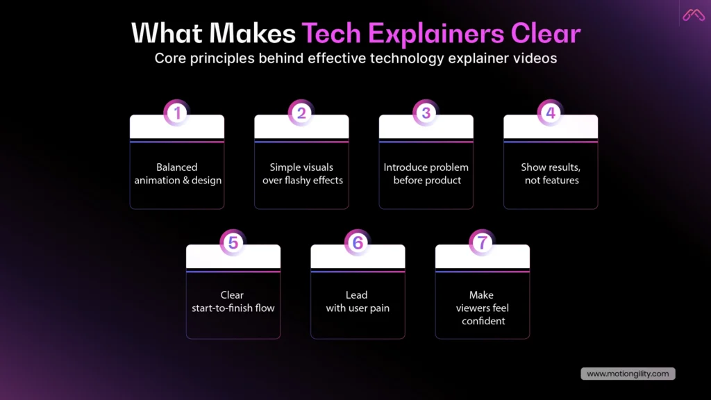 What Makes Tech Explainers Clear technology explainer videos MotionGility