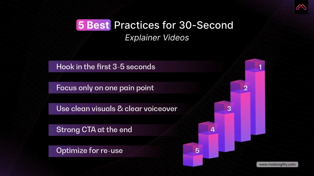 best practices for 30 sec explainer videos motiongility