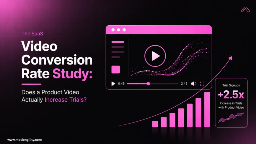 SaaS conversion rate study showing how product videos impact trial signups and user engagement.