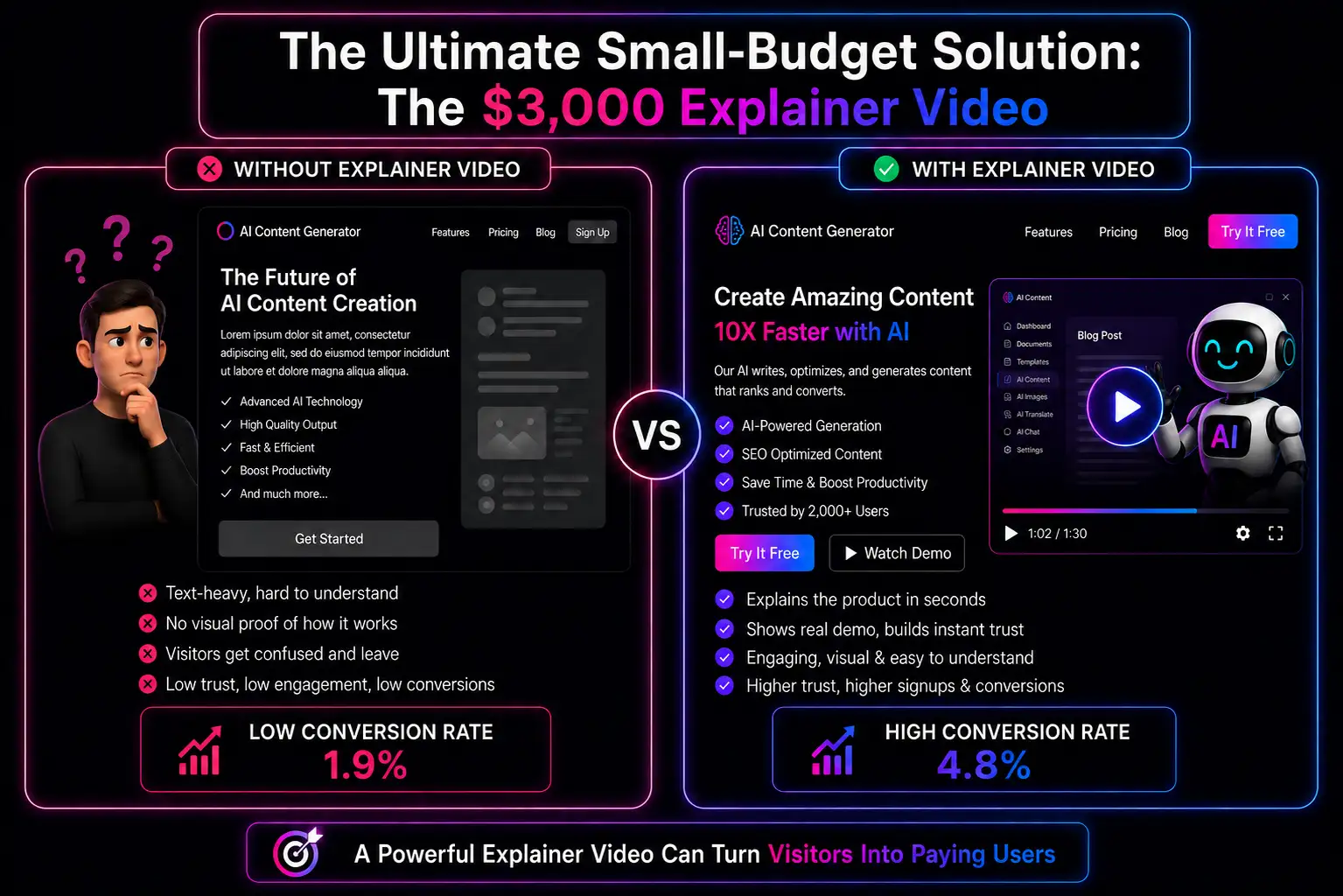 Explainer video structure showing hook, problem, solution, product demo, and call-to-action for AI product marketing.