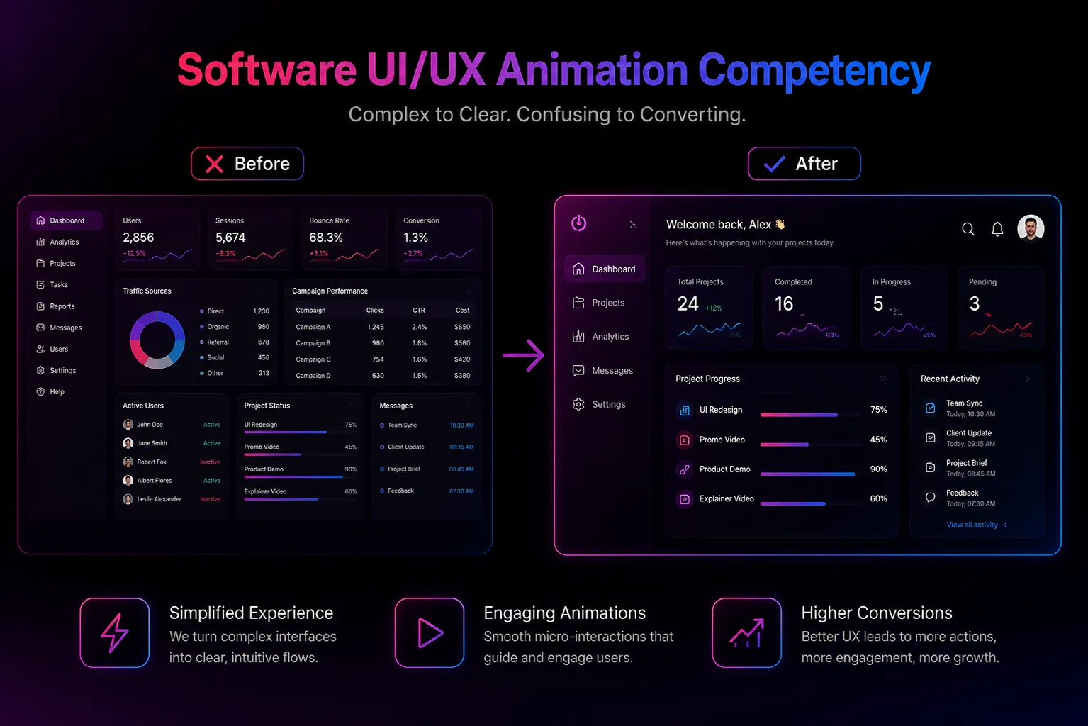 Software UI/UX animation showing modern app interface with smooth transitions and interactive design