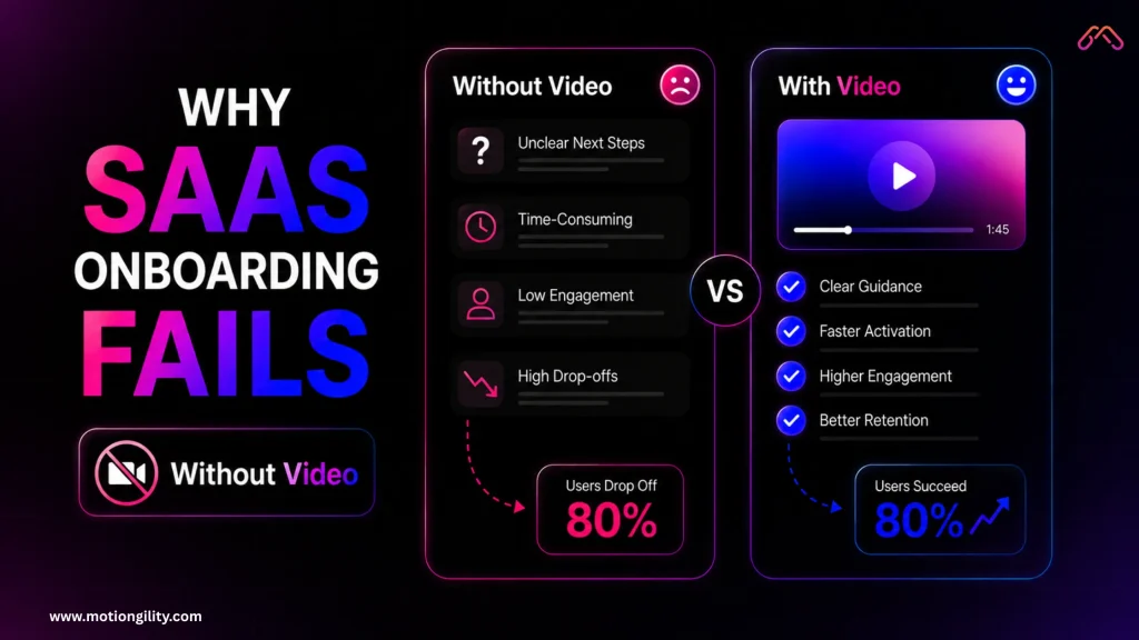SaaS onboarding process showing how video improves user adoption and engagement