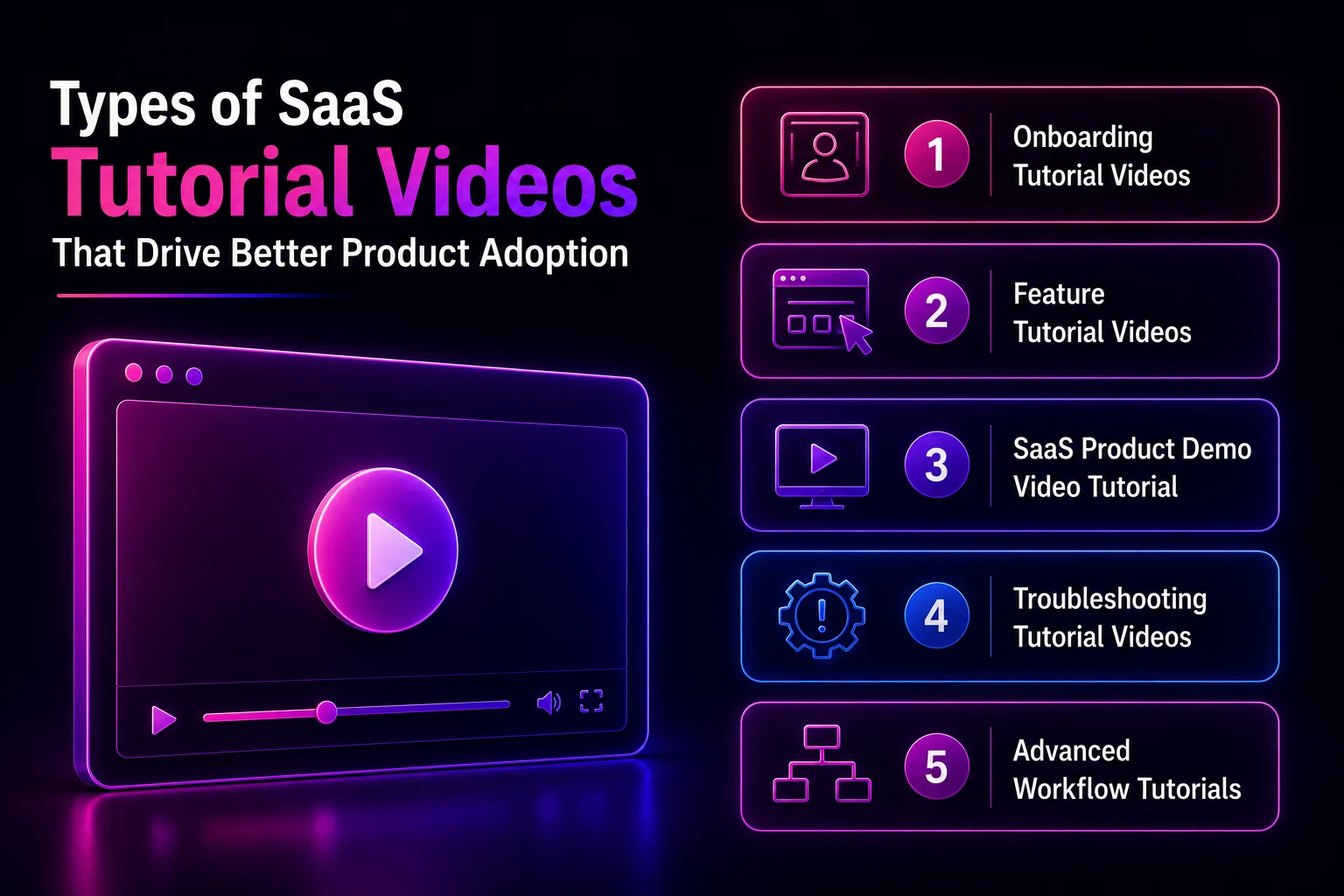 How SaaS Tutorial Videos Boost Product Adoption
