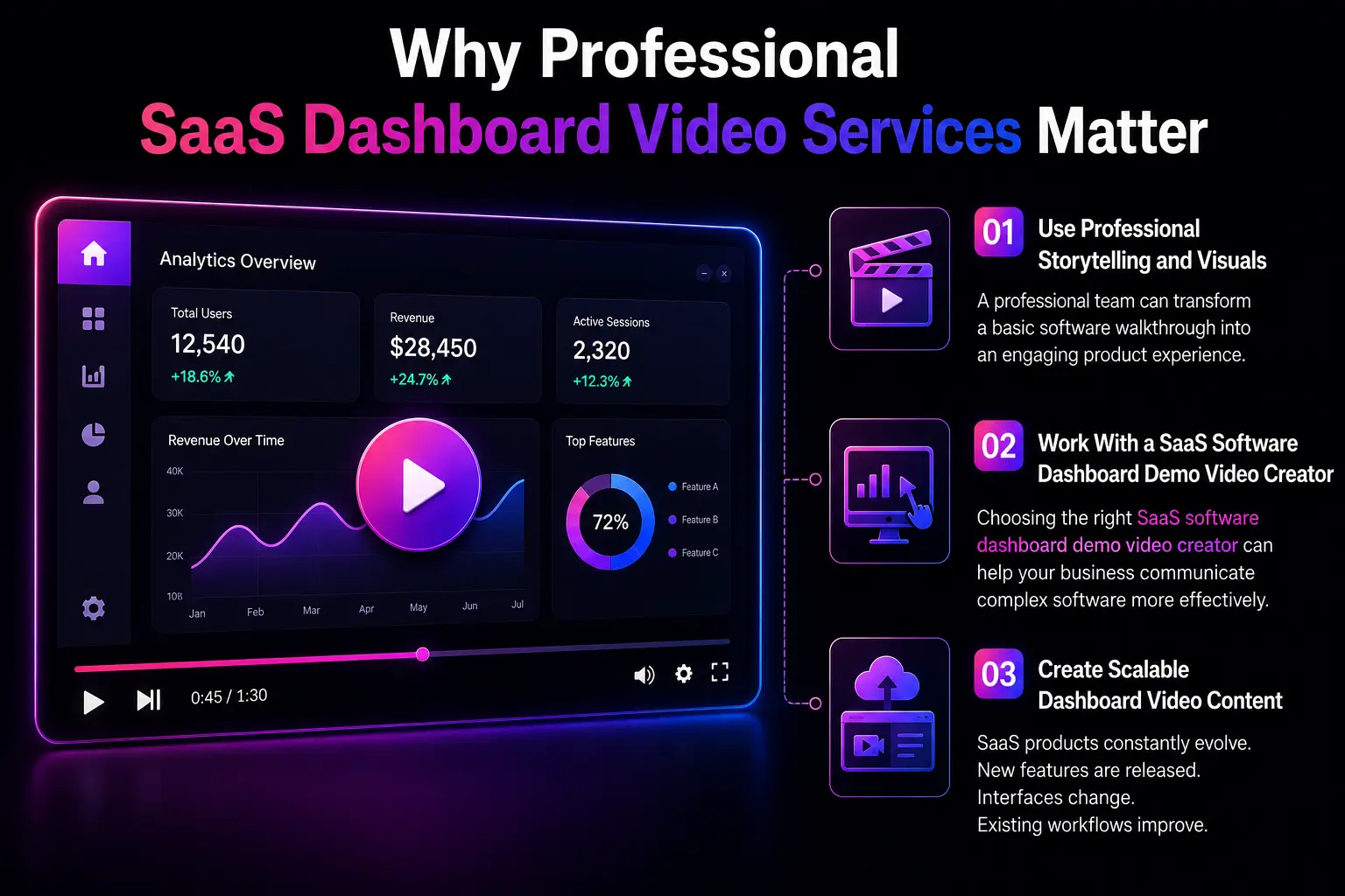 Professional SaaS dashboard video services with analytics visuals