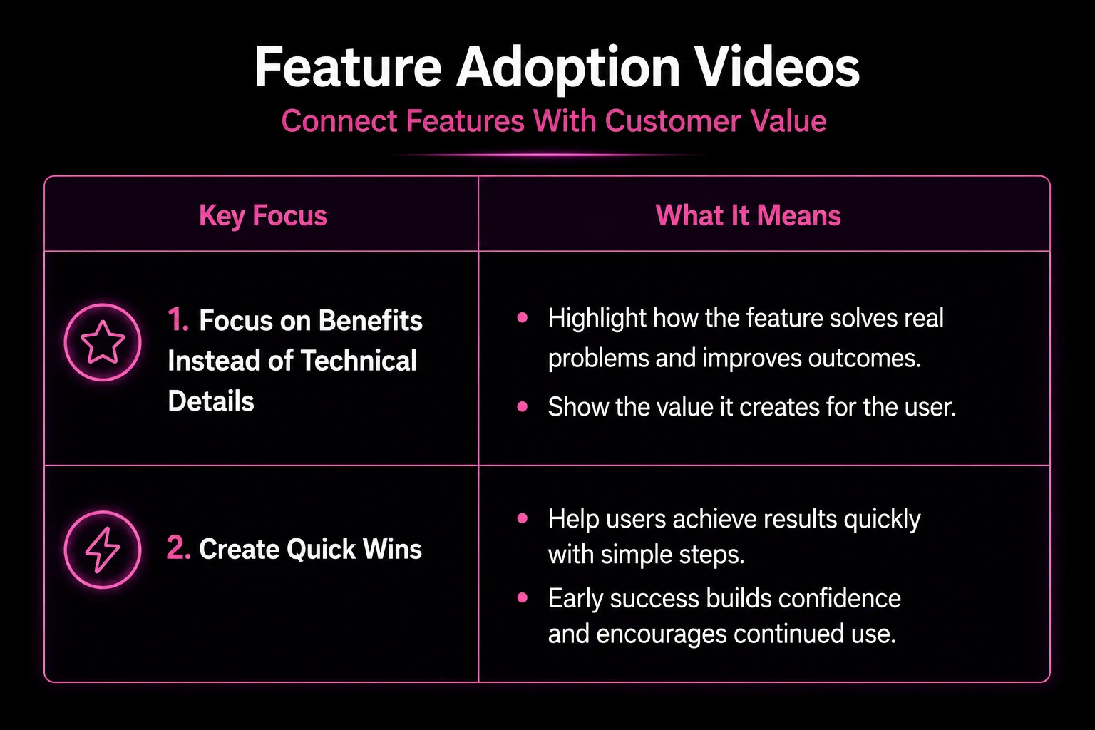 SaaS feature adoption videos that increase conversions