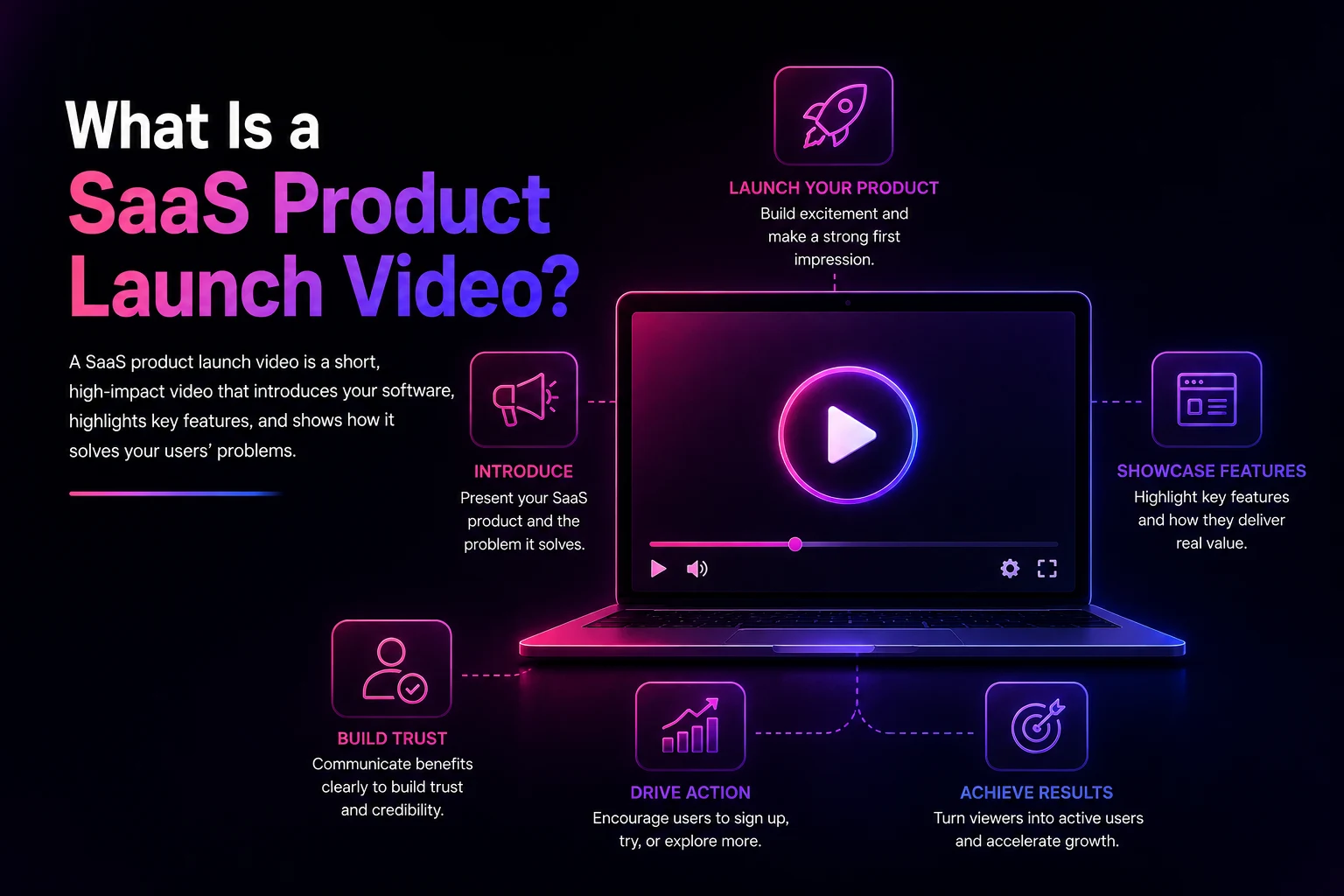 What is a SaaS product launch video and how it helps software companies increase conversions