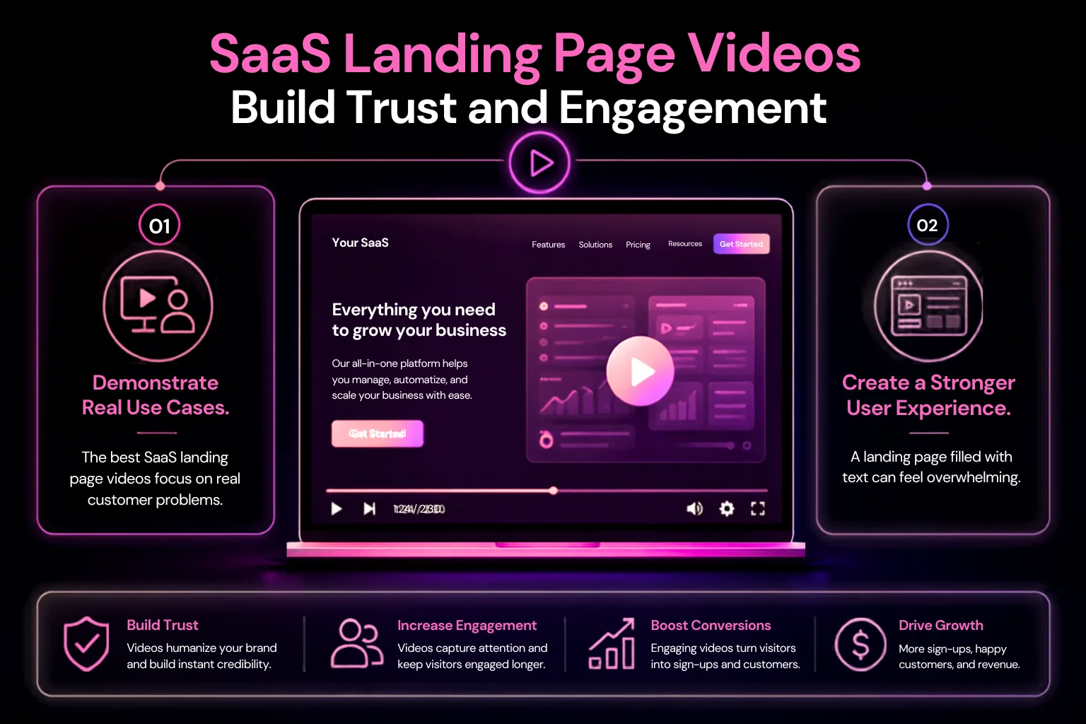 SaaS landing page videos build trust, engagement, and conversions