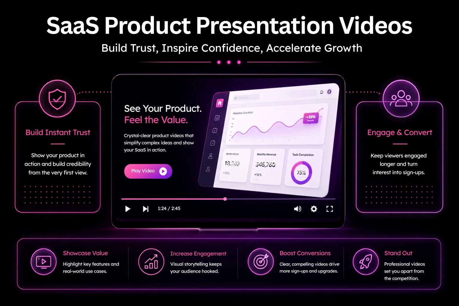 SaaS product presentation video benefits for trust, engagement and conversions