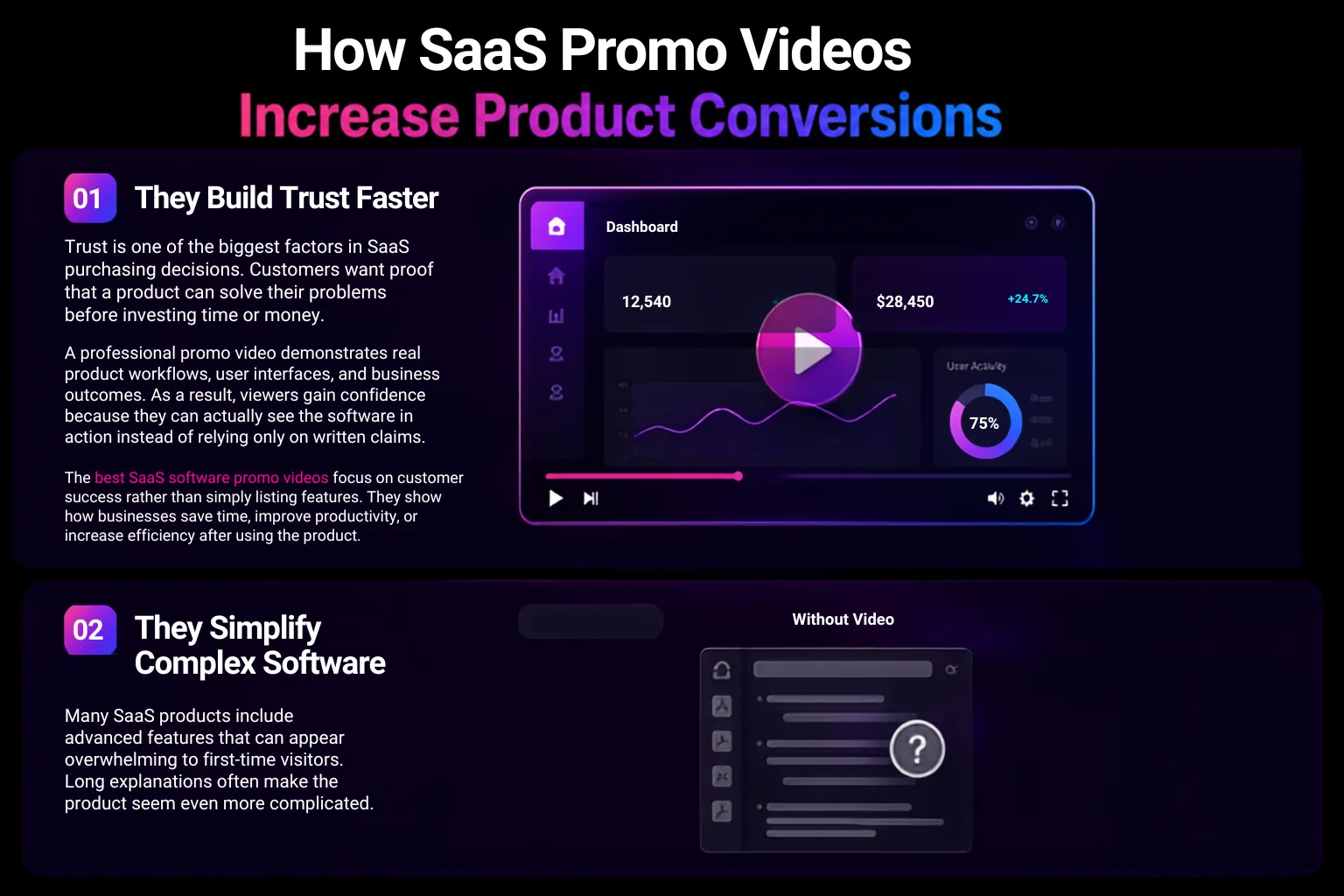 SaaS promo video demonstrating software features to increase product conversions
