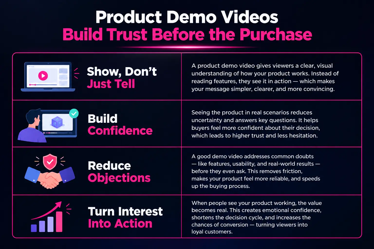 How Product Demo Video Examples Boost SaaS Conversions Product demo videos build trust, reduce objections, and boost sales.