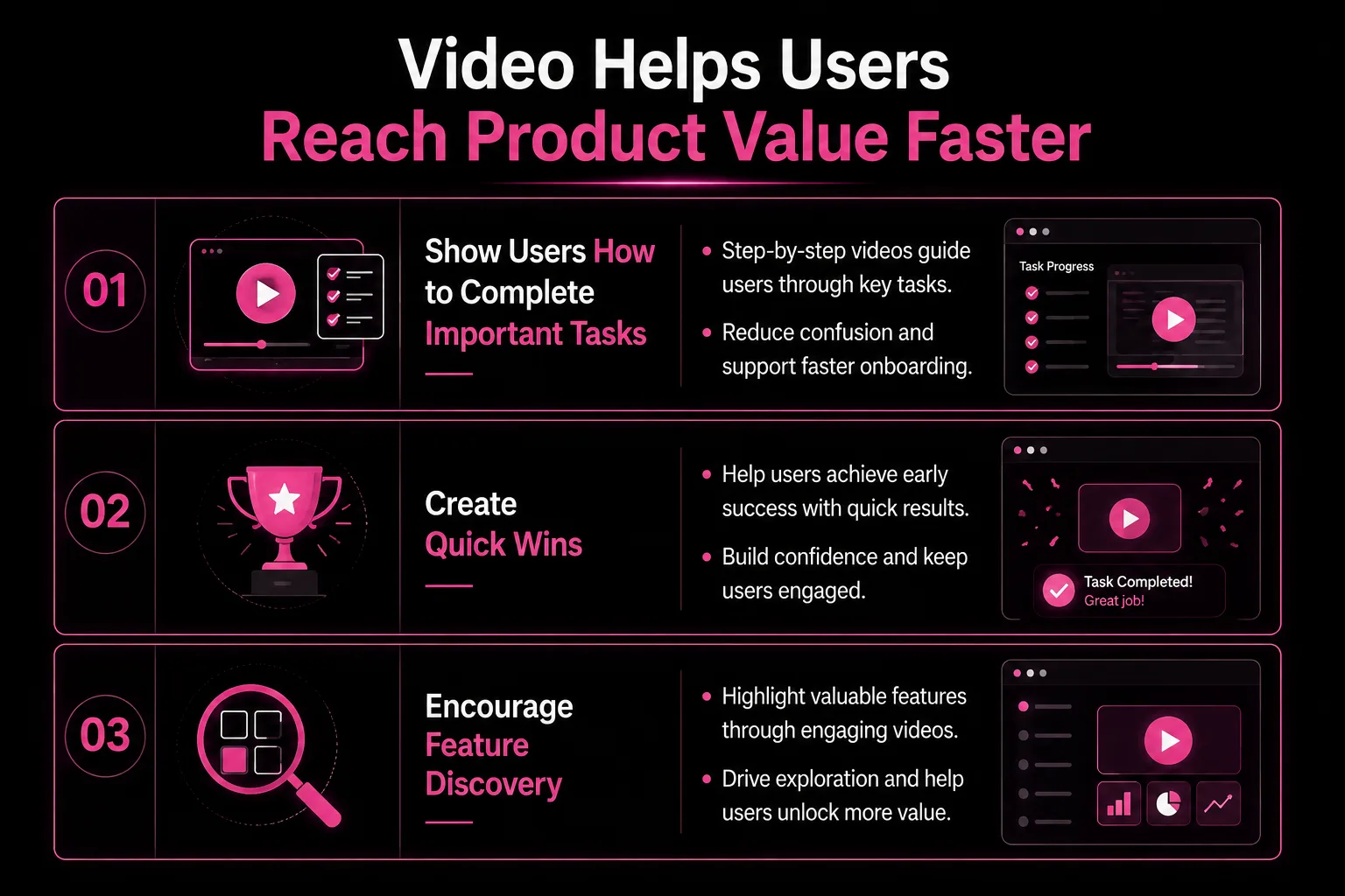 Product videos help users complete tasks and discover features faster