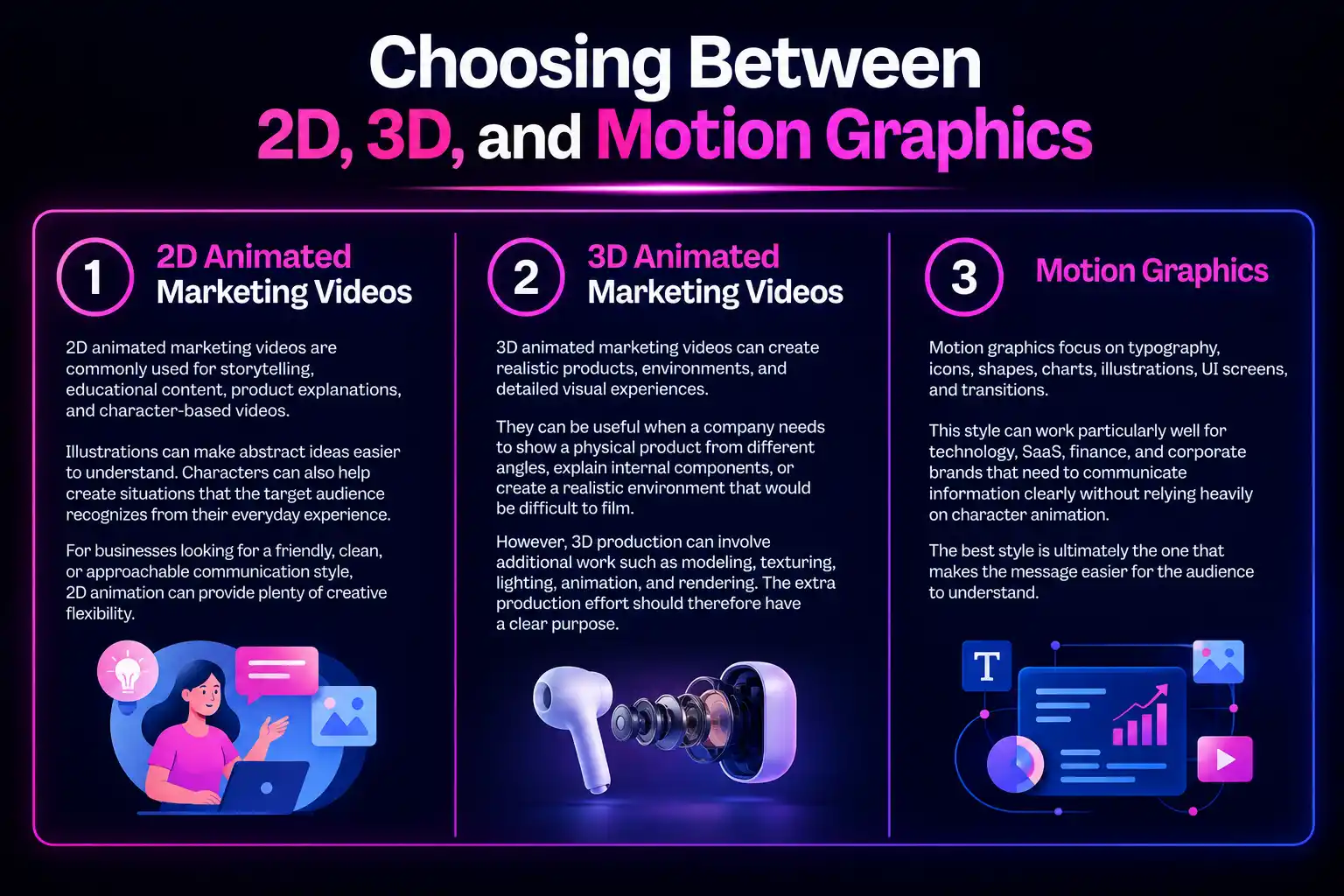 2D 3D and motion graphics comparison for marketing videos