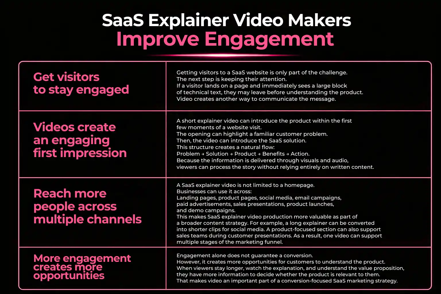 How SaaS Explainer Video Makers Increase Conversions SaaS explainer video makers improving engagement with visuals and UI