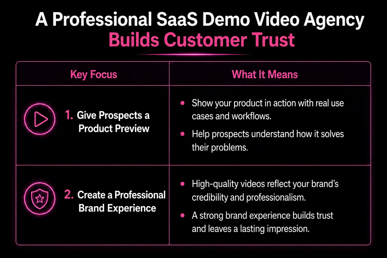 Why SaaS Demo Video Agencies Matter for SaaS Growth Professional SaaS demo video agency building customer trust