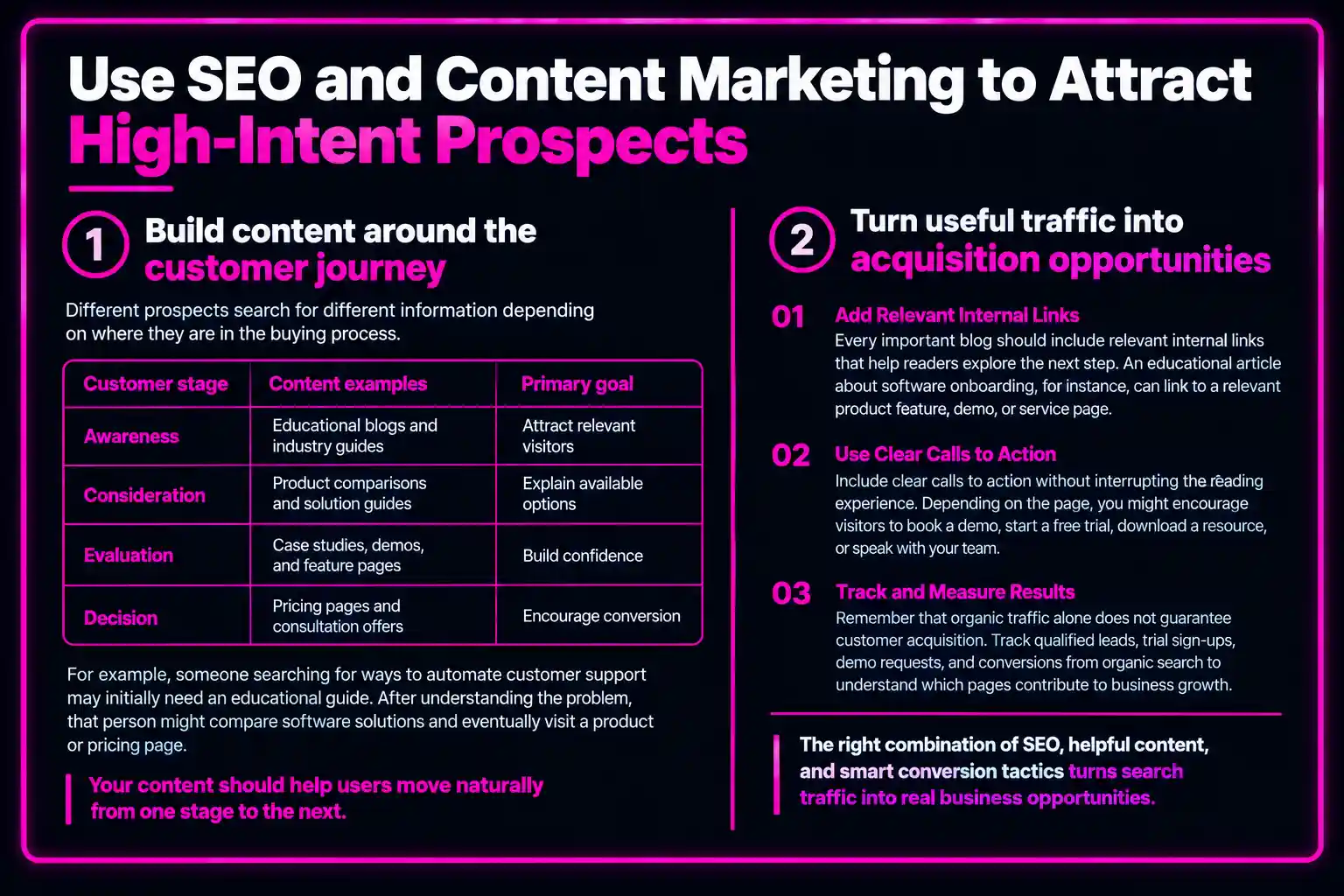 SaaS customer acquisition strategies for business growth
