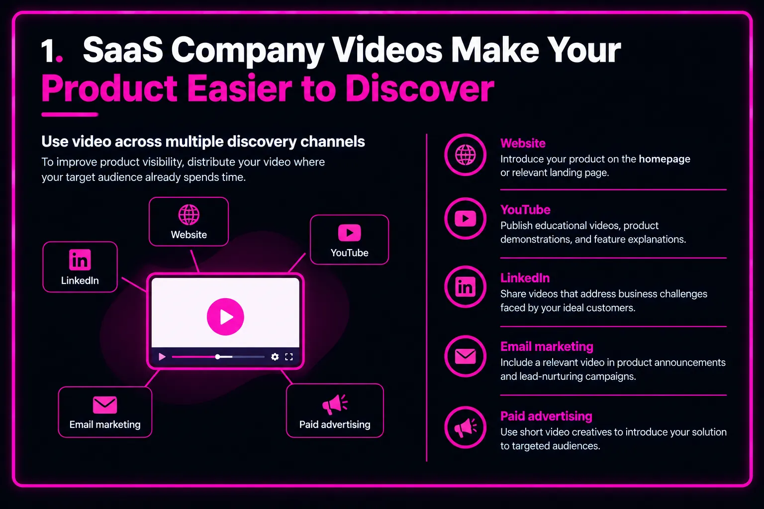 SaaS company videos boost product visibility across digital marketing channels