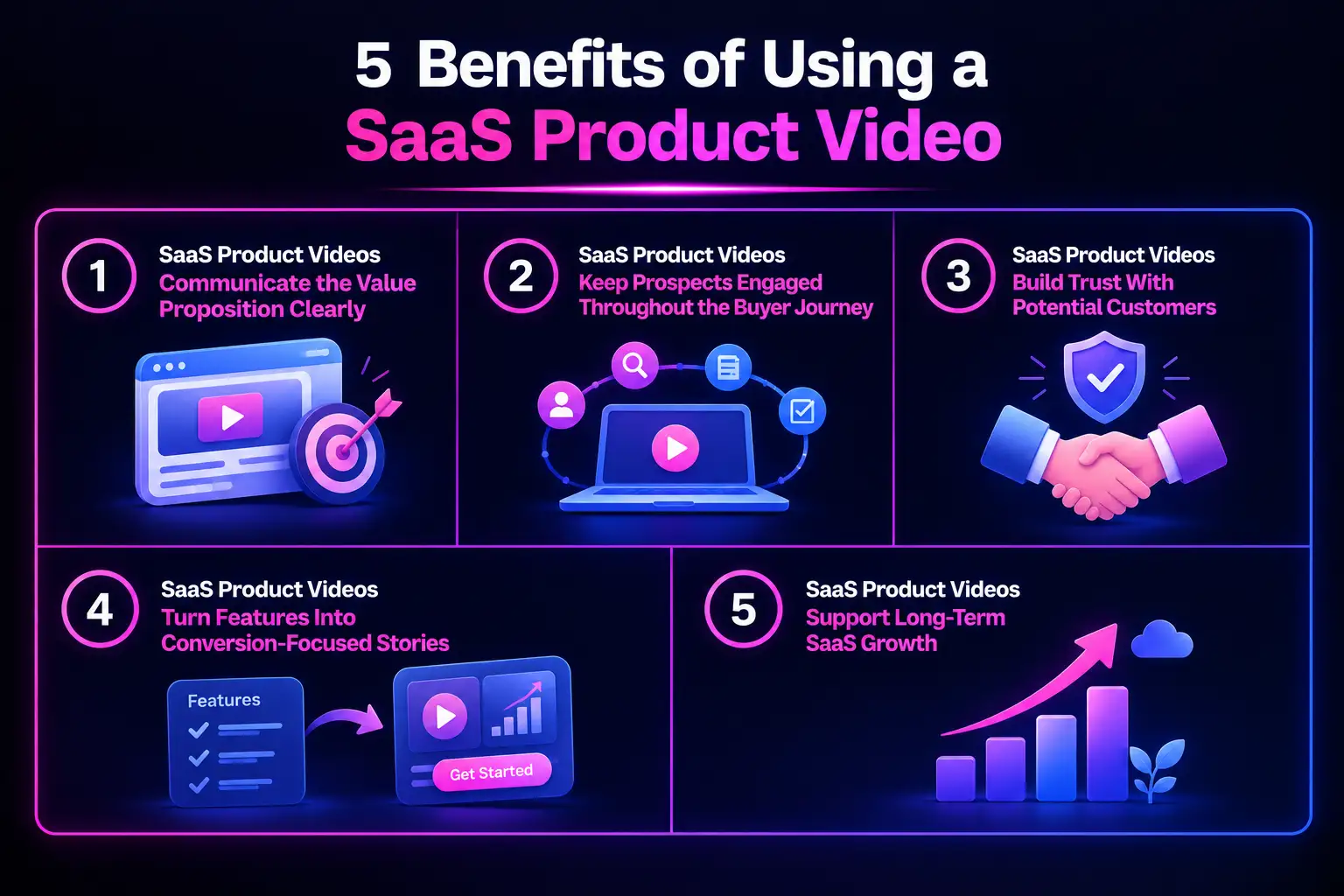 5 benefits of SaaS product videos to boost engagement & growth!