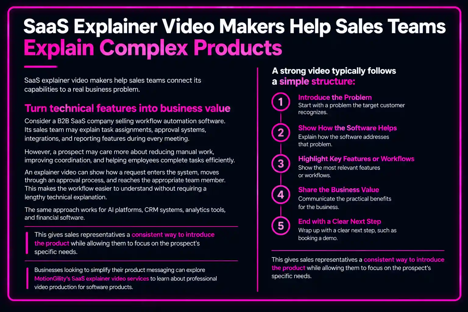 SaaS explainer videos help sales teams explain complex software products